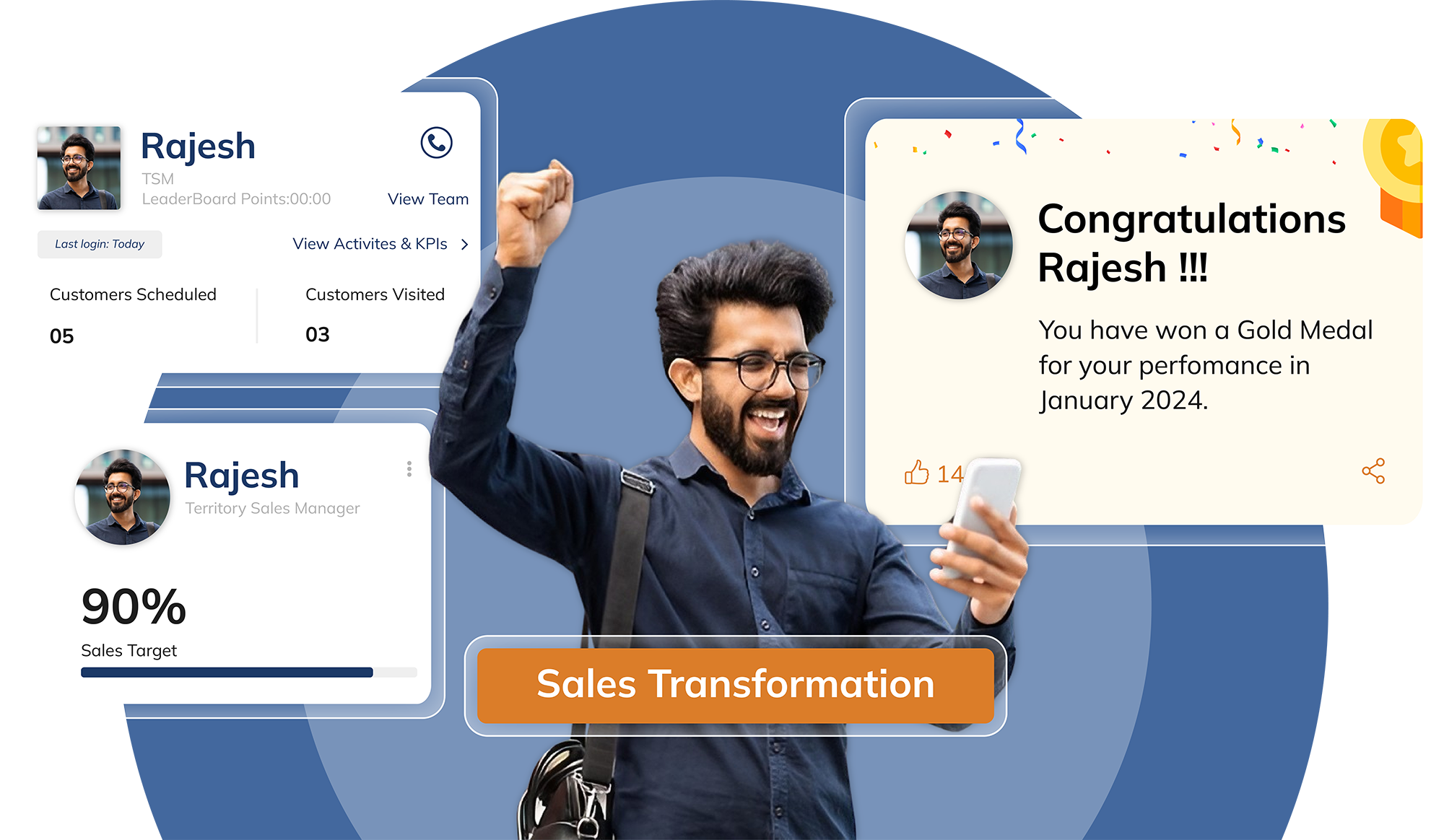 Sales Force Automation