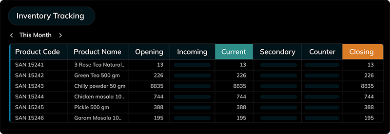 Inventory Tracking